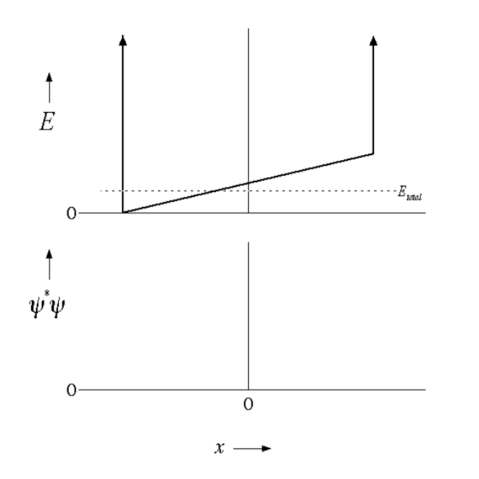 Solved The dark solid line represents the | Chegg.com