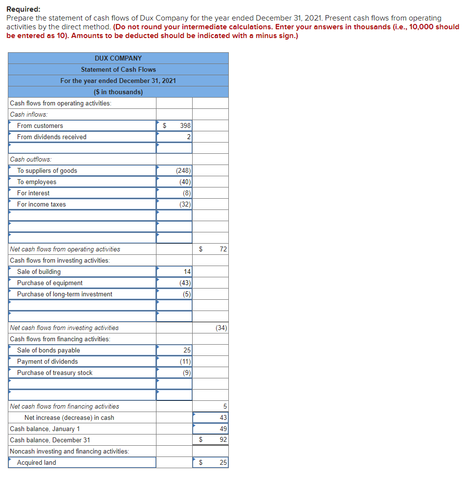 Solved The comparative balance sheets for 2018 and 2017 and | Chegg.com