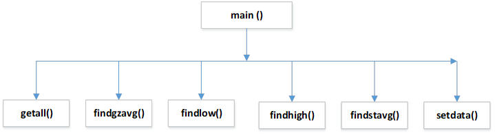 Solved Lab- 3 Objective: The purpose of this project | Chegg.com