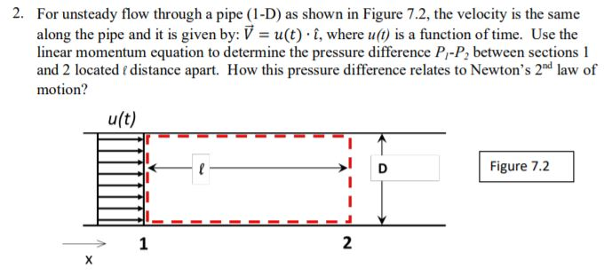 Solved 2 For Unsteady Flow Through A Pipe 1 D As Shown Chegg Com