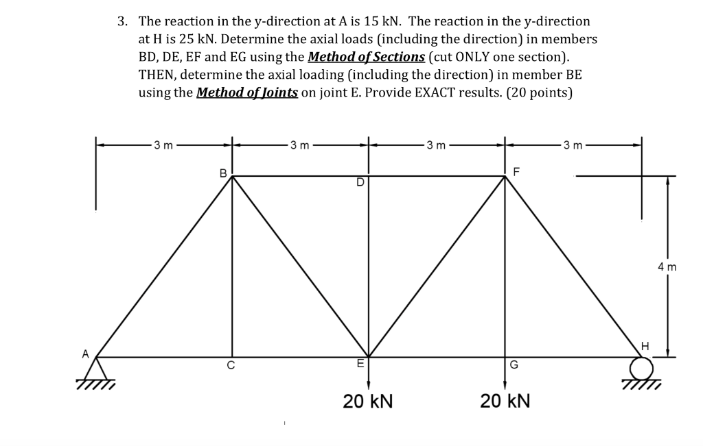 Solved 3. The reaction in the y-direction at A is 15 kN. The | Chegg.com