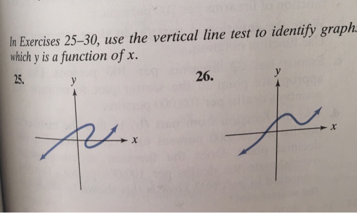 Solved In Exercises 25-30, use the vertical line test to | Chegg.com