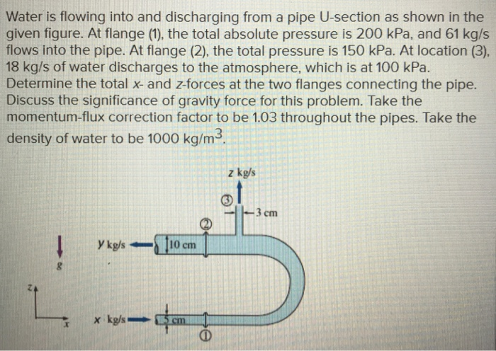 Solved Water is flowing into and discharging from a pipe | Chegg.com
