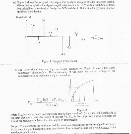 (a) Figure 1 shows the sampled voice signal that has | Chegg.com