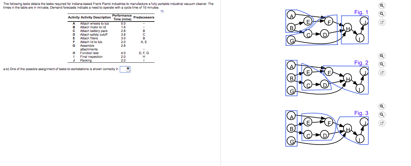 Solved a.) One of the possible assignment of tasks to | Chegg.com