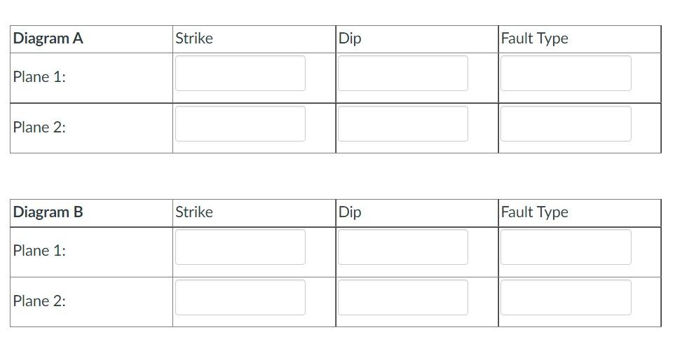 Determine the strike and dip angles for the potential | Chegg.com