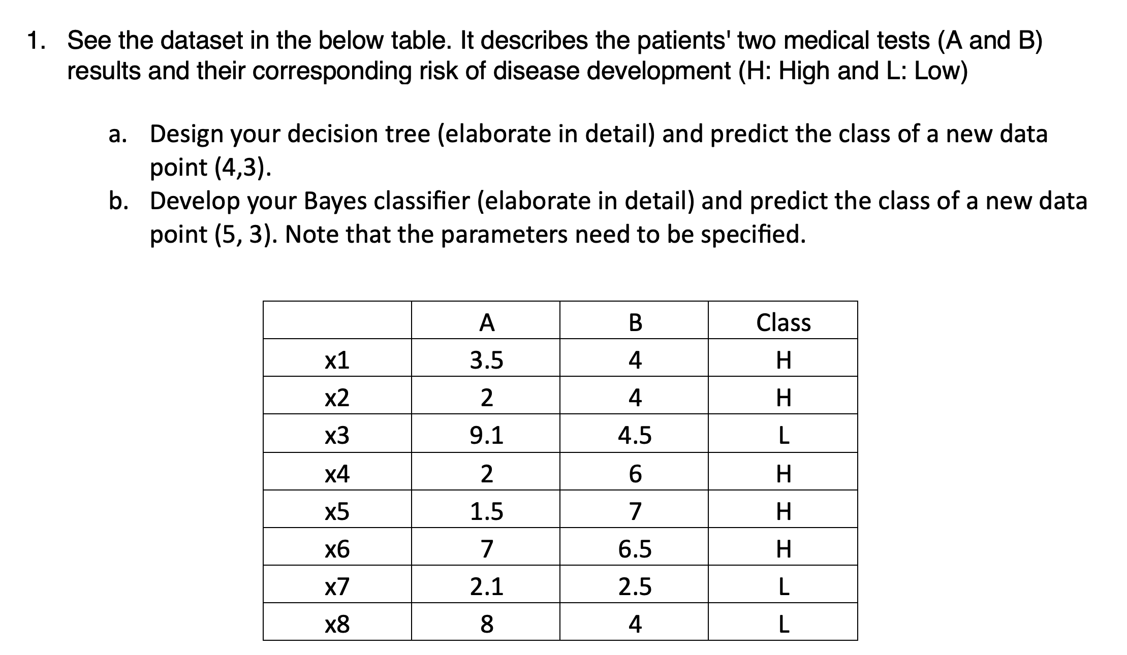 See The Dataset In The Below Table. It Describes The | Chegg.com