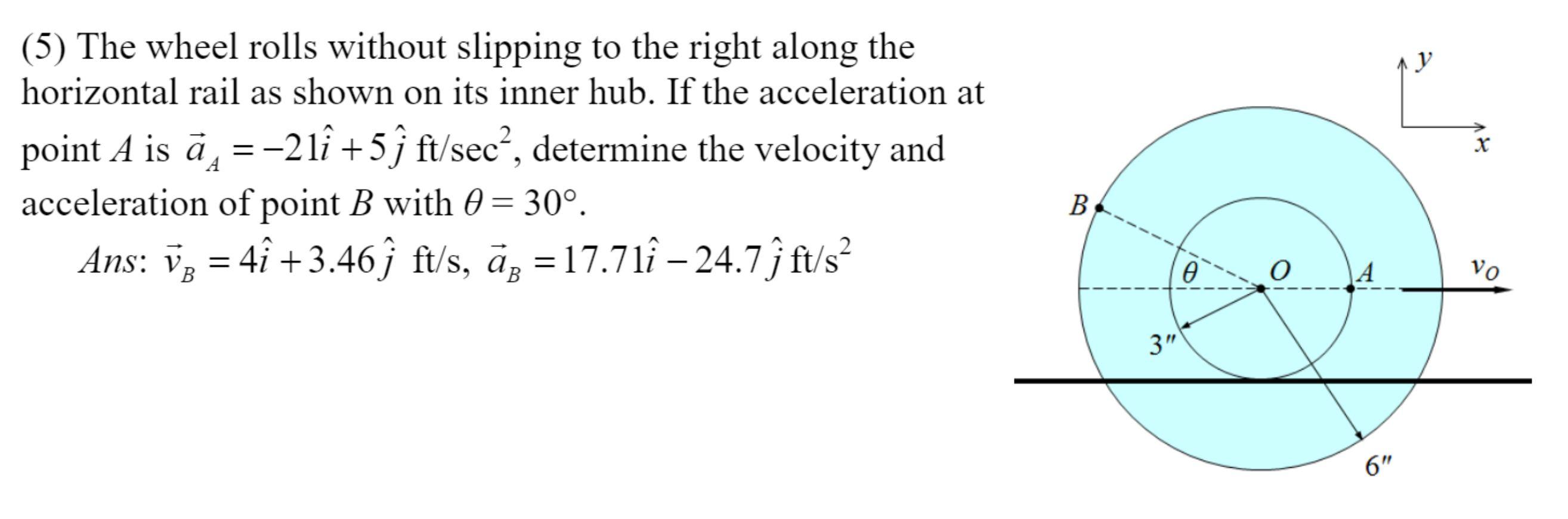 Solved y (5) The wheel rolls without slipping to the right | Chegg.com