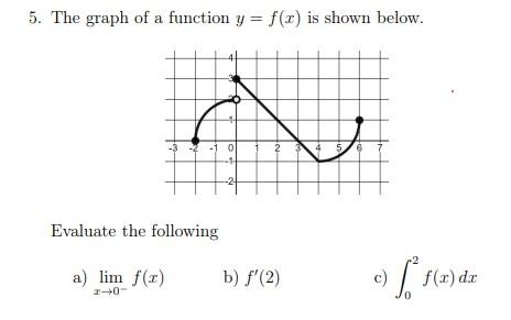 Solved 5. The graph of a function y = f(x) is shown below. a | Chegg.com