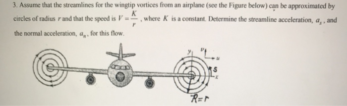 Solved 3. Assume that the streamlines for the wingtip | Chegg.com
