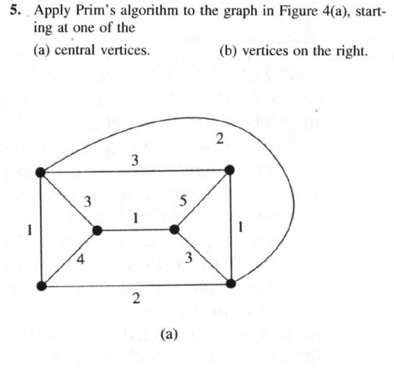 Solved 5. Apply Prim's algorithm to the graph in Figure | Chegg.com
