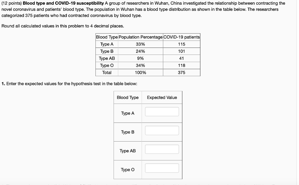 Solved 12 Points Blood Type And COVID 19 Susceptibility A Chegg Com   PhpSJaPPg