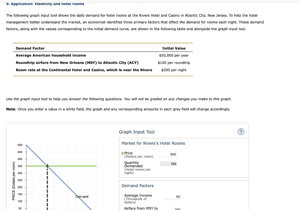 Solved 9. Application Elasticity and hotel rooms The