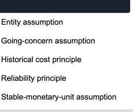 Solved Identify The Accounting Concept, Assumption, Or | Chegg.com