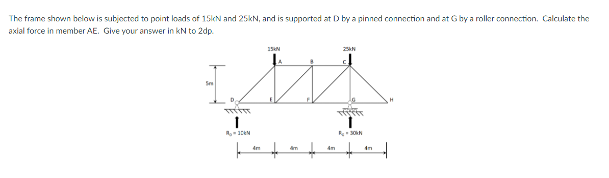 Solved The frame shown below is subjected to point loads of | Chegg.com