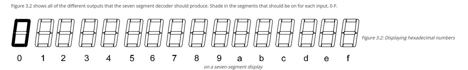 Solved Figure 3.2 shows all of the different outputs that | Chegg.com
