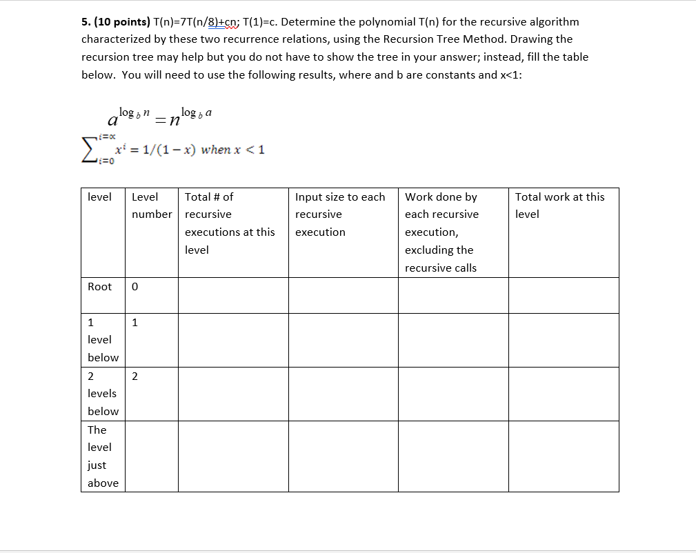 Solved 5. (10 points) T(n)=7T(n/8)+cn; T(1)=c. Determine the | Chegg.com