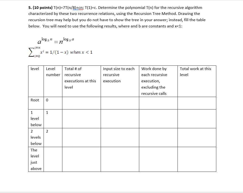 Solved 5. (10 Points) T(n)=7T(n/8)+cn; T(1)=c. Determine The | Chegg.com