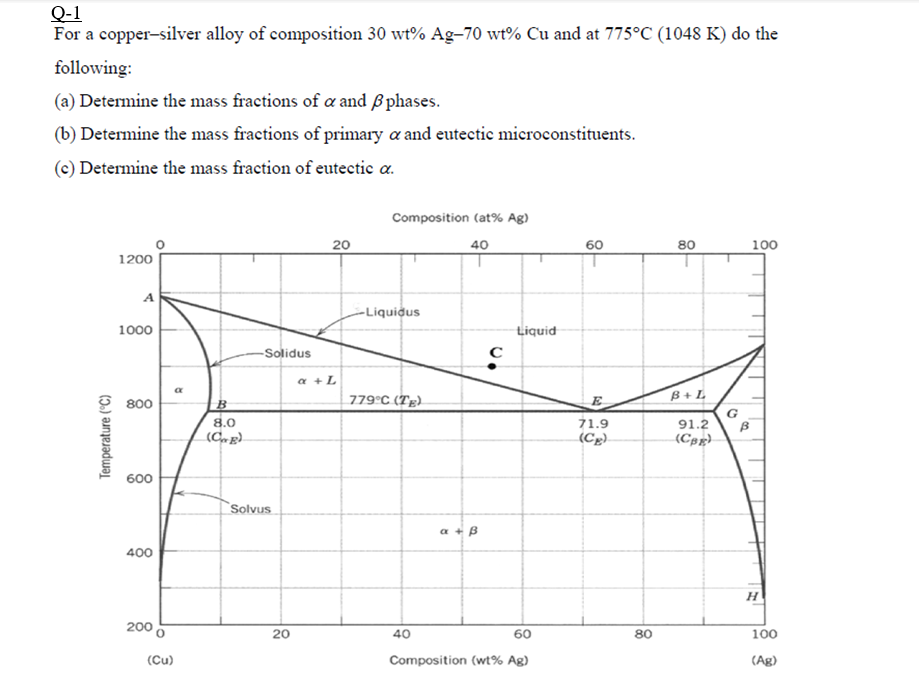 Solved Following: (a) Determine The Mass Fractions Of α And | Chegg.com