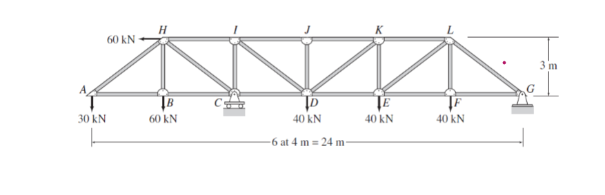 Solved Question: Determine the force in each member of the | Chegg.com