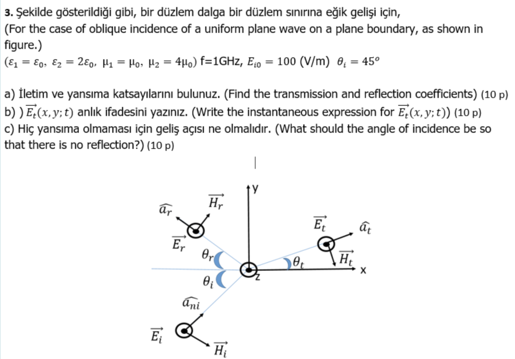 Solved For the case of oblique incidence of a uniform plane | Chegg.com