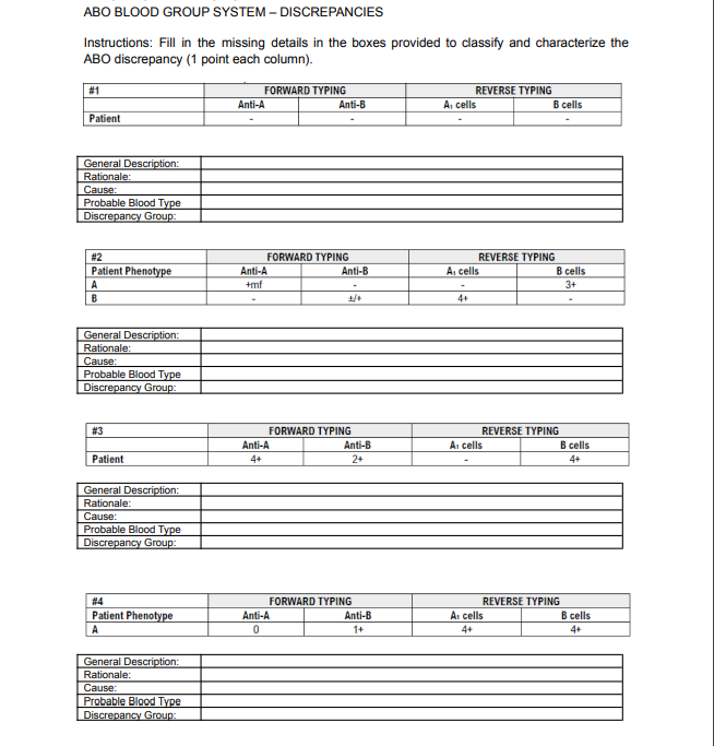 Solved ABO BLOOD GROUP SYSTEM - DISCREPANCIES Instructions: | Chegg.com