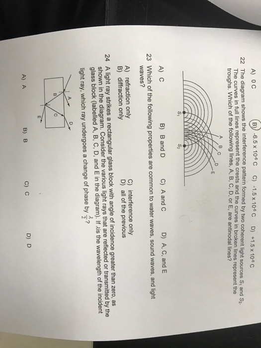 Solved The Diagram Shows The Interference Pattern Formed By