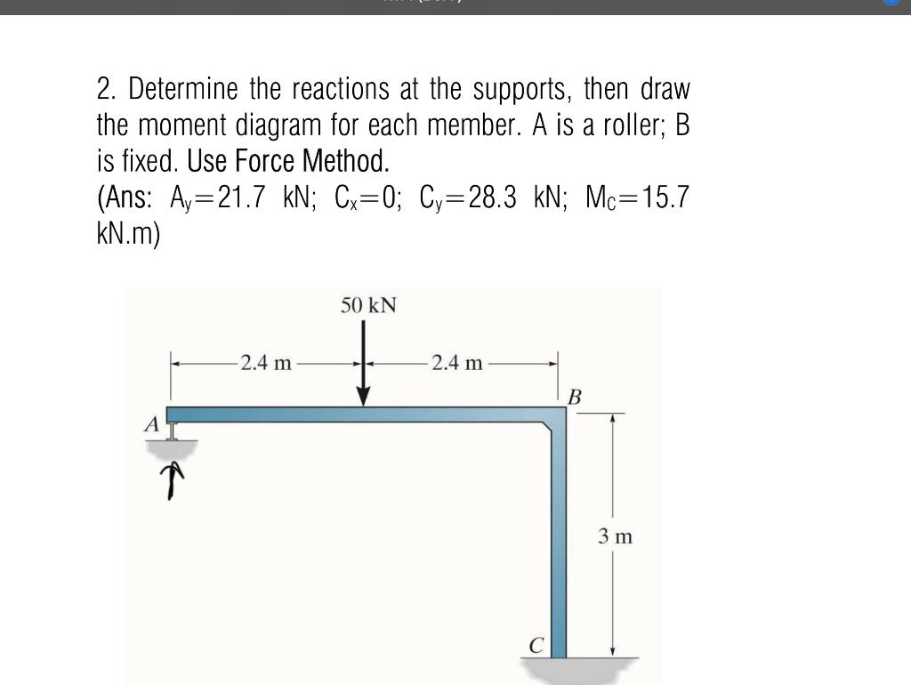 Solved 2. Determine The Reactions At The Supports, Then Draw | Chegg.com