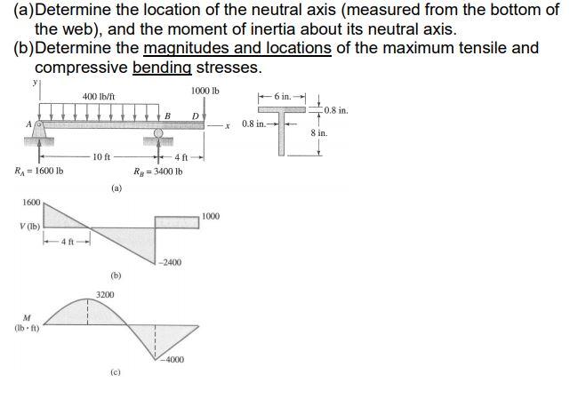 Solved (a)Determine The Location Of The Neutral Axis | Chegg.com