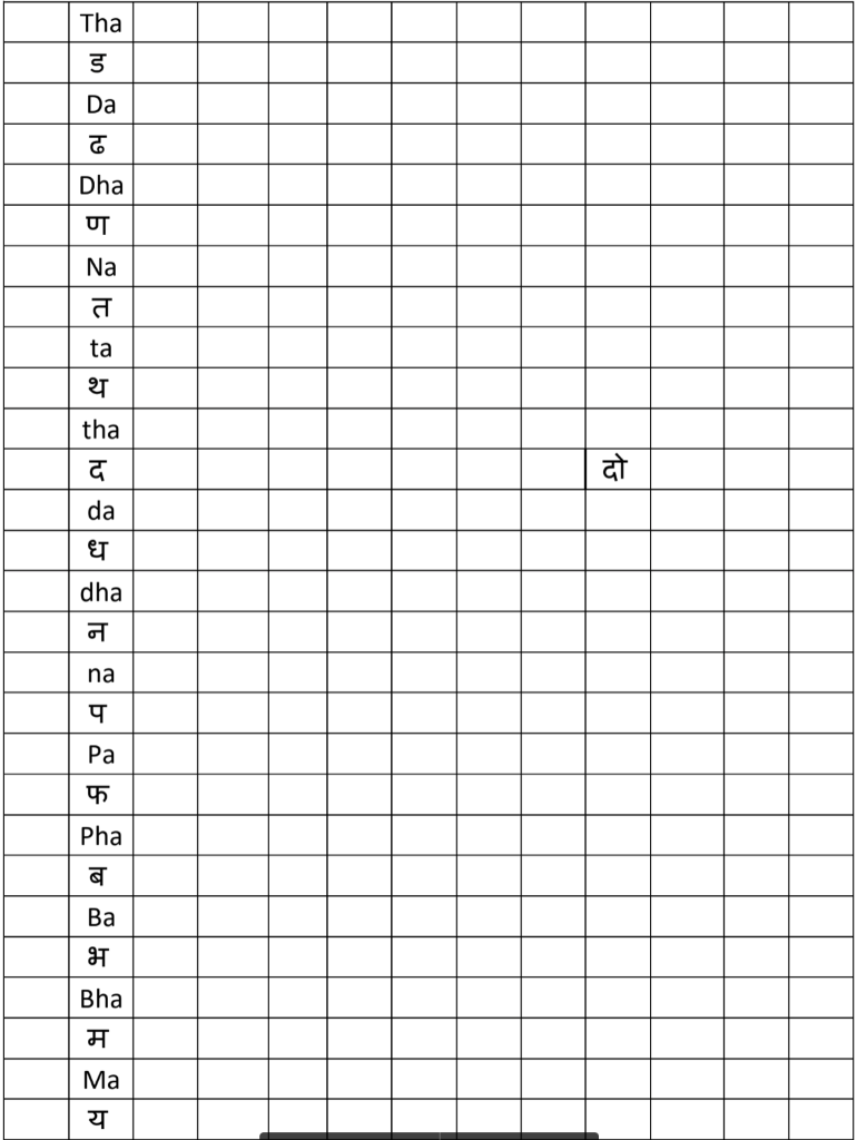 Solved Vowels in Alphabets अ आ इ ई उ ऊ ए ऐ | ओ औ अं अः | Chegg.com