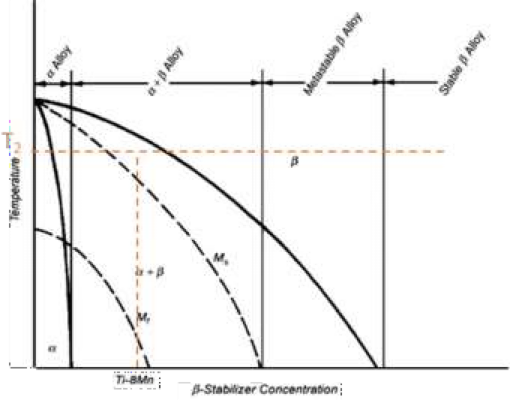 Solved 5. In the following Ti-Mn phase diagram, determine: | Chegg.com