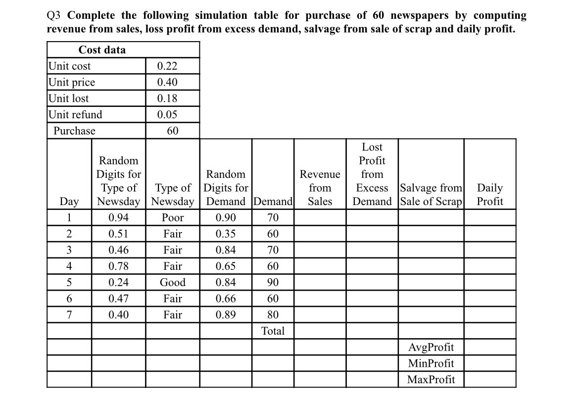 Solved Q3 Complete the following simulation table for