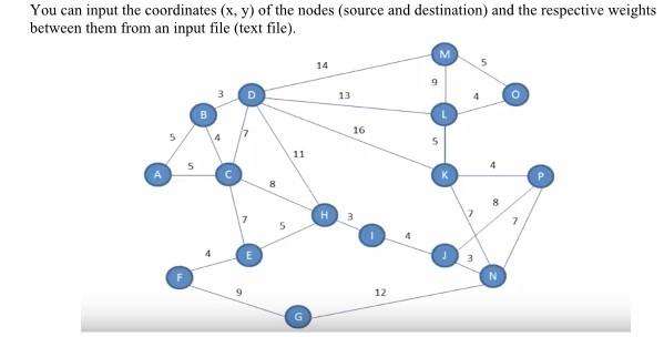 Solved Programming Assignment 7: 5. Find all possible paths | Chegg.com