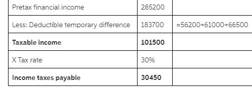 Solved Riverbed Corporation has one temporary difference at | Chegg.com