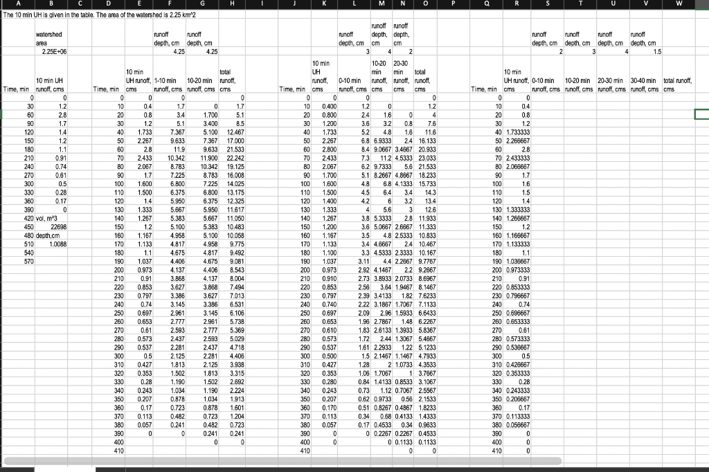 Solved finish the last 5 columns finish column S T U V | Chegg.com