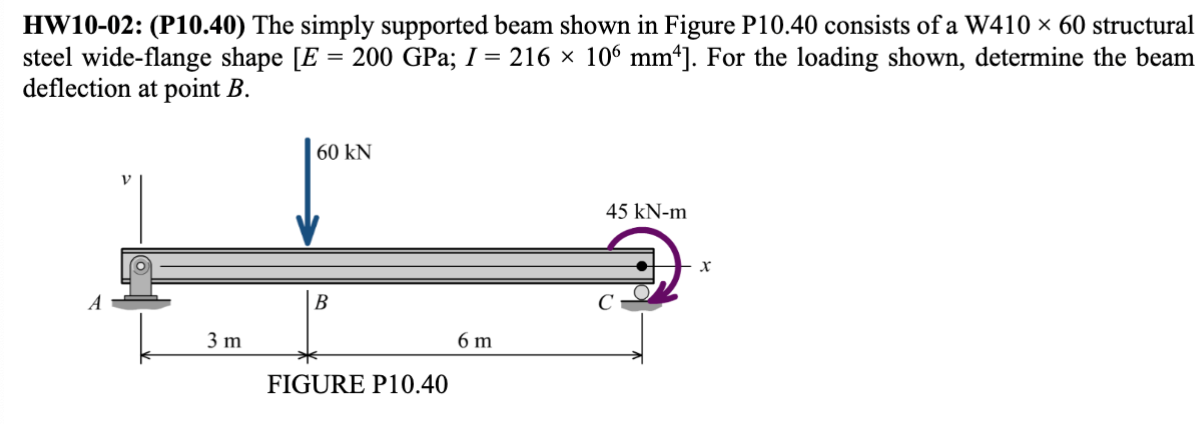 Solved HW10-02: (P10.40) The simply supported beam shown in | Chegg.com