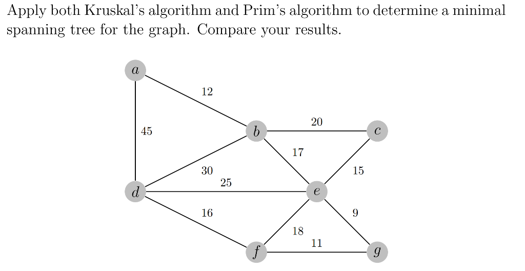 Solved Apply both Kruskal’s algorithm and Prim's algorithm | Chegg.com
