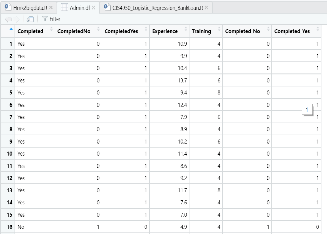 Solved 1) Use the entire dataset as training data. Fit a | Chegg.com