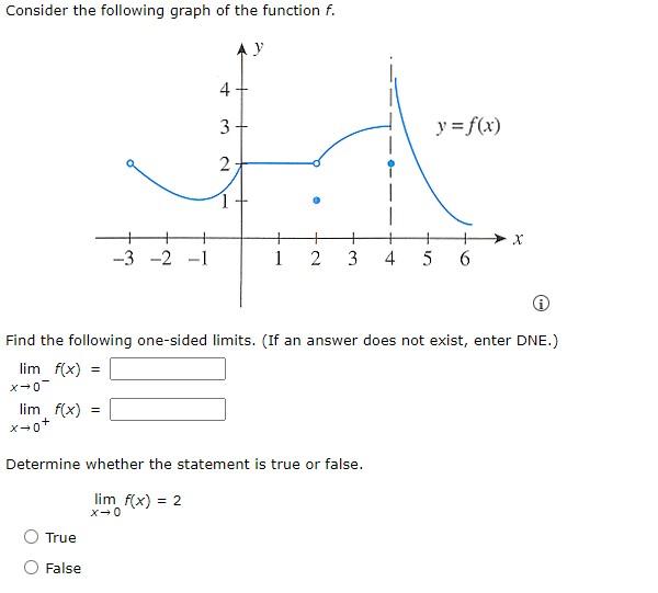 Solved Use the graph of the given function f to determine | Chegg.com