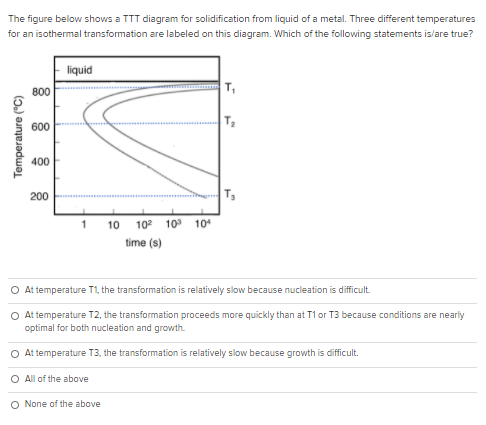 Solved The figure below shows a TTT diagram for | Chegg.com