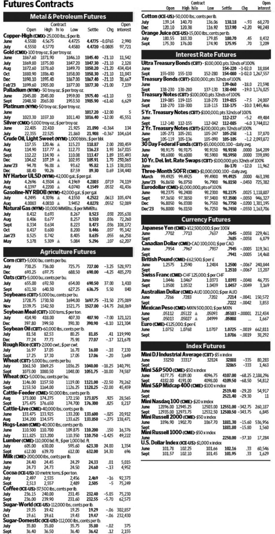 Solved You shorted 13 September 2022 Mexican peso futures