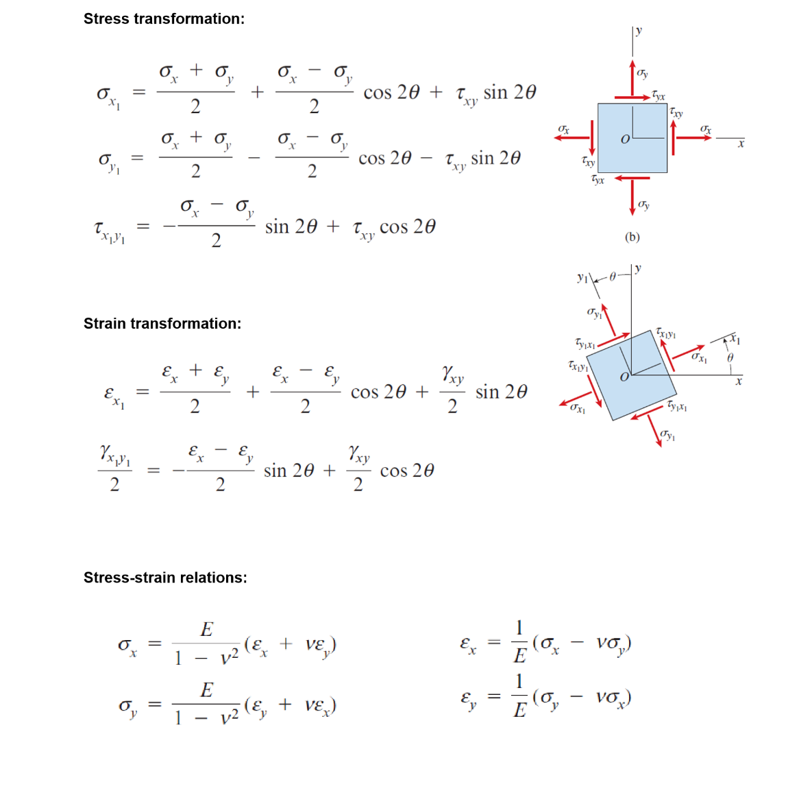 Solved Use strain gauge data to find stresses on a member.