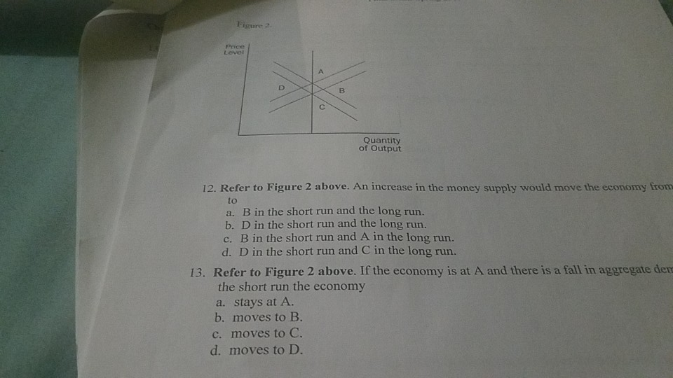 Solved Price Level Quantity of Output 12. Refer to Figure 2 | Chegg.com