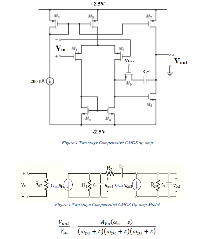 Figure 1 is a two stage CMOS op-amp, the op-amp is | Chegg.com
