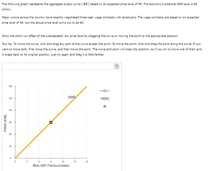 Solved The following graph represents the aggregate supply | Chegg.com