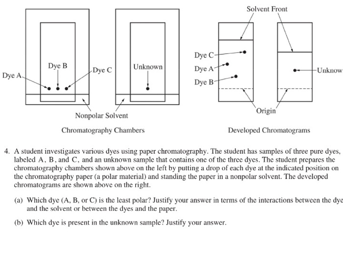 Solved Solvent Front Dye C-» Dye A Dye B Dye B Unknown Dye A | Chegg.com