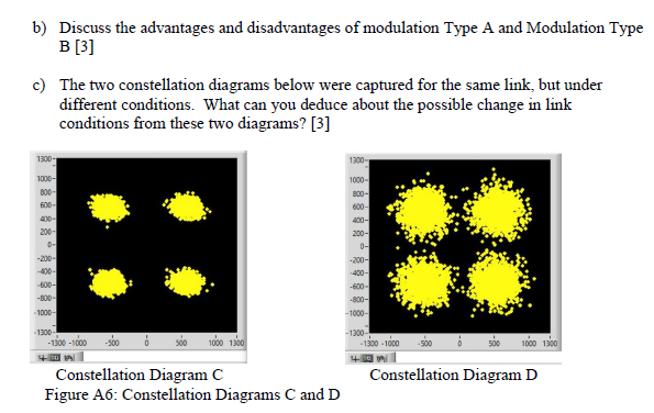 b) Discuss the advantages and disadvantages of modulation Type A and Modulation Type
B [3]
c) The two constellation diagrams 