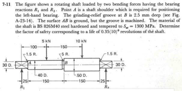 Solved 7-11 The figure shows a rotating shaft loaded by two | Chegg.com