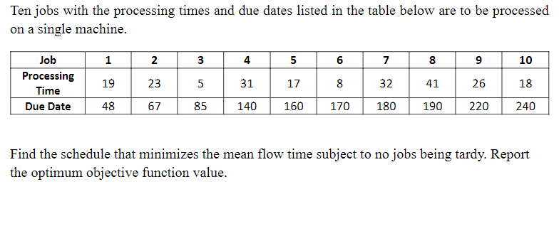 Solved Ten jobs with the processing times and due dates | Chegg.com