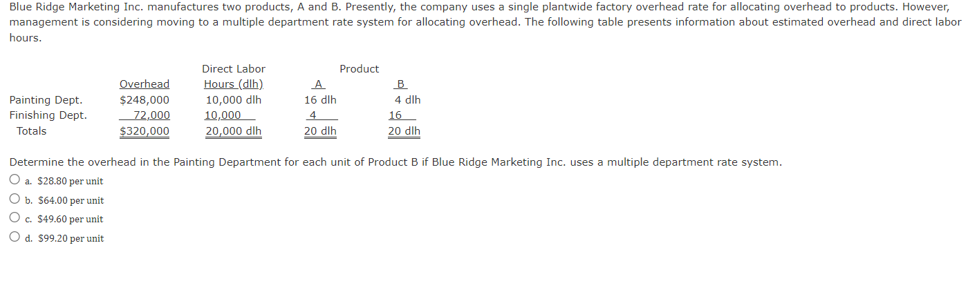 Solved Blue Ridge Marketing Inc. Manufactures Two Products, | Chegg.com